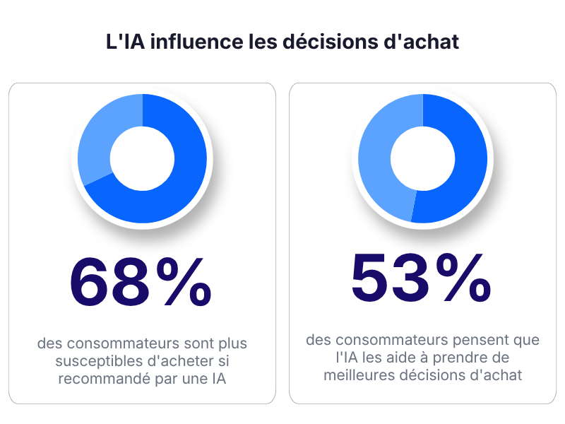 21 IA data partage fr.png (58 KB)